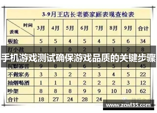 手机游戏测试确保游戏品质的关键步骤