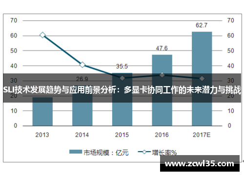 SLI技术发展趋势与应用前景分析：多显卡协同工作的未来潜力与挑战