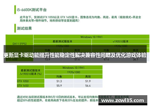 更新显卡驱动能提升性能稳定性解决兼容性问题及优化游戏体验